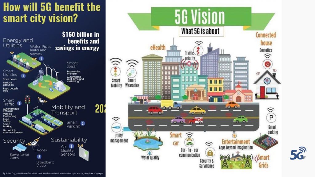 La 5G, une technologie au coeur des enjeux sociaux, économiques et industriels